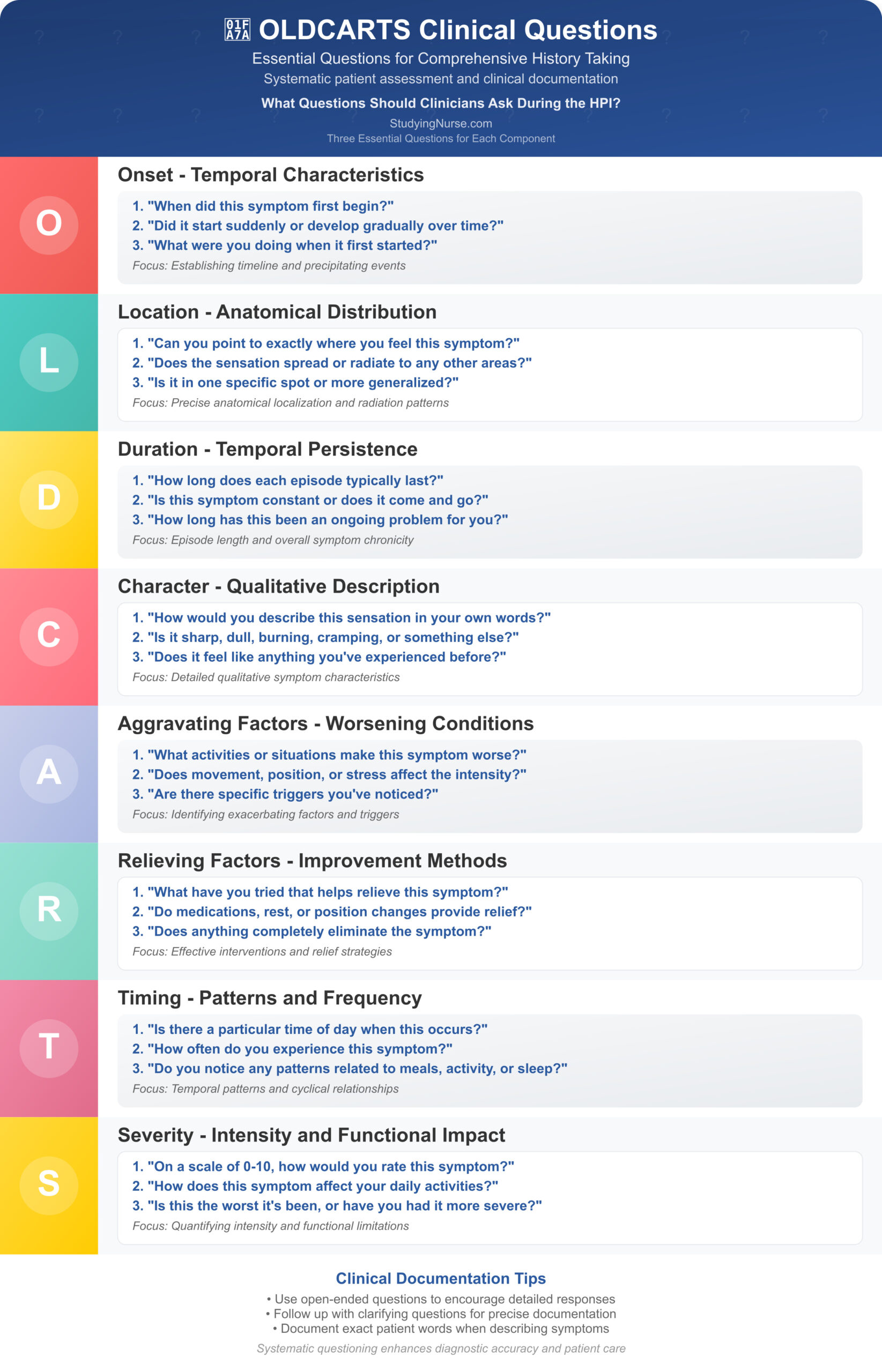 oldcarts clinical questions