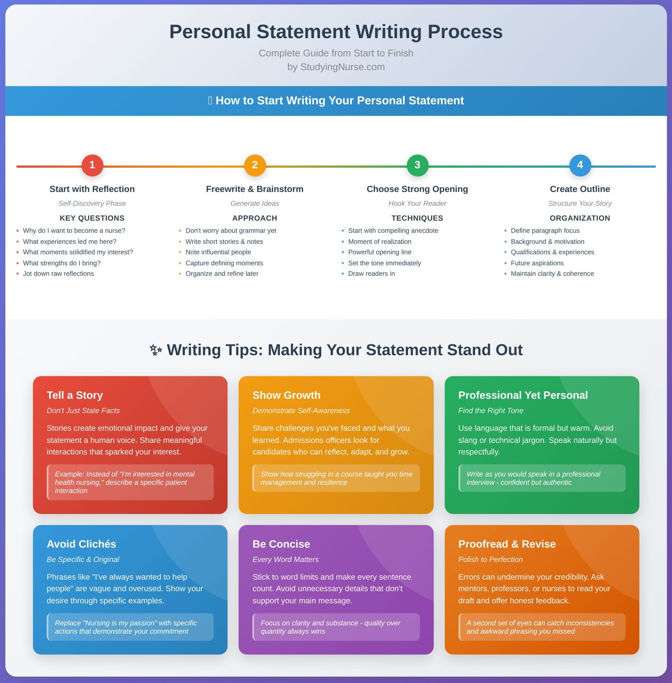 Personal Statement Examples for Nursing School