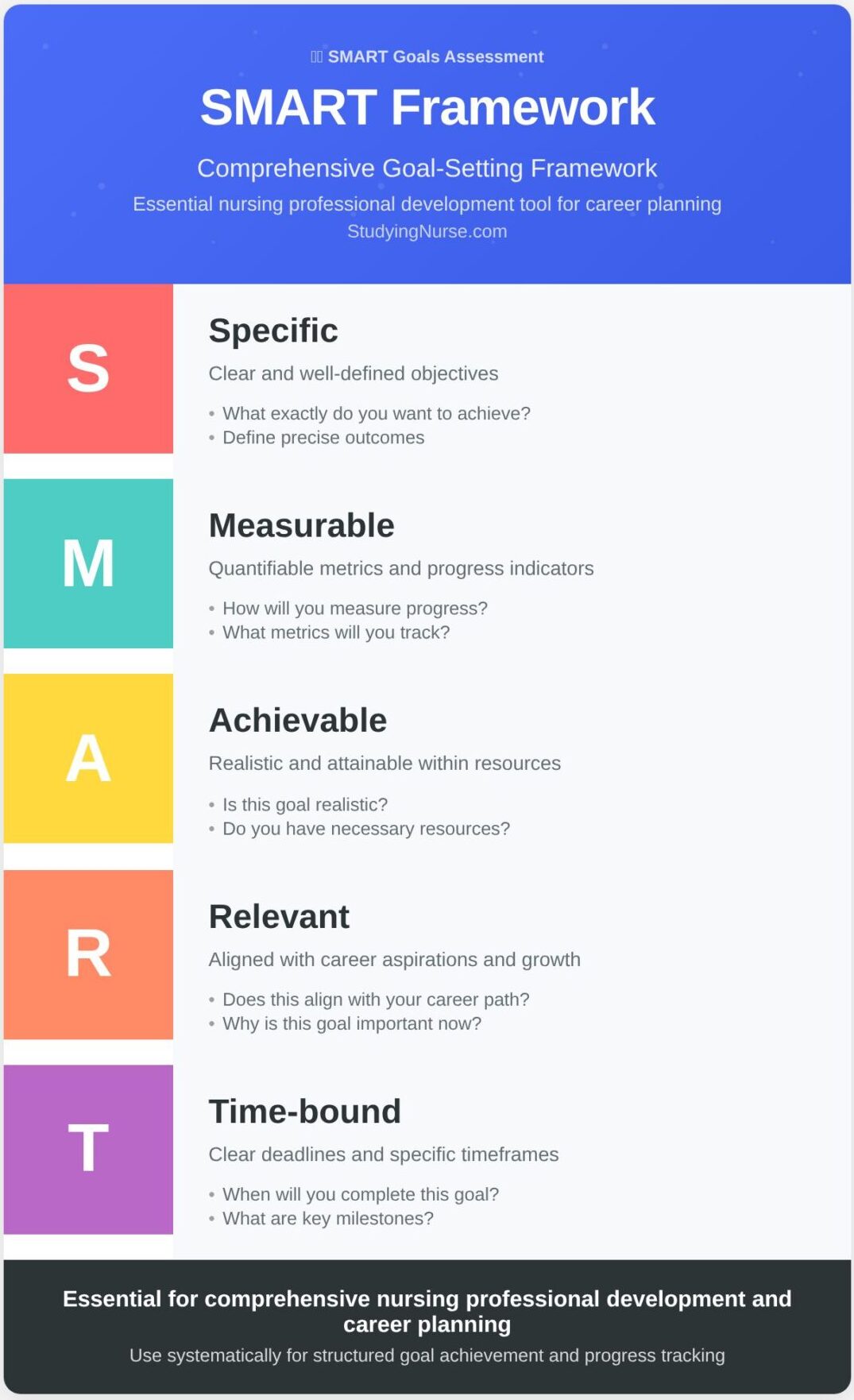 Nurse Short-Term Goals