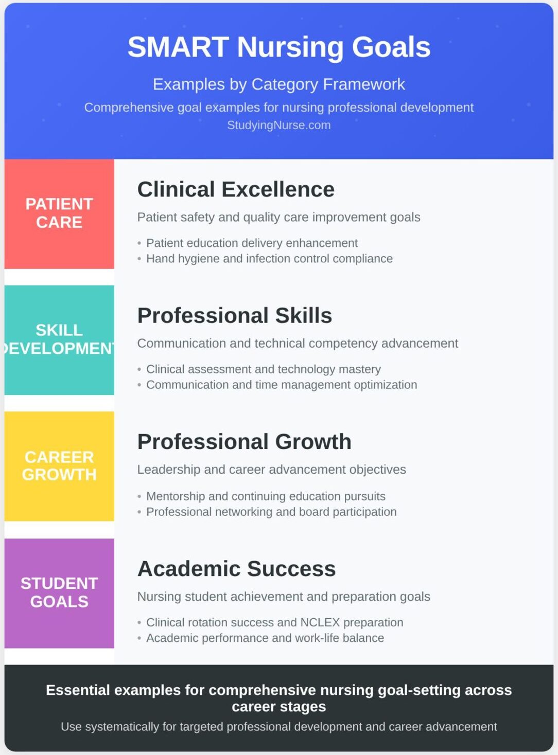 Nurse Short-Term Goals