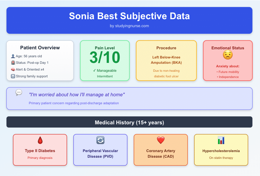 Sonia Best Subjective Data