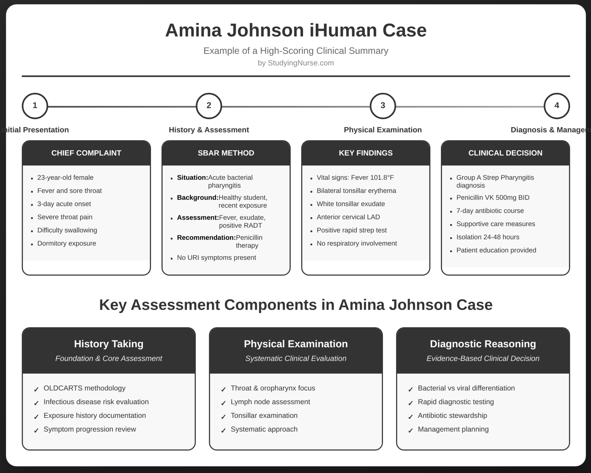 Amina Johnson iHuman