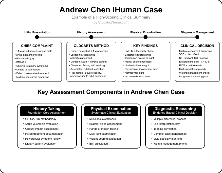 Andrew Chen iHuman