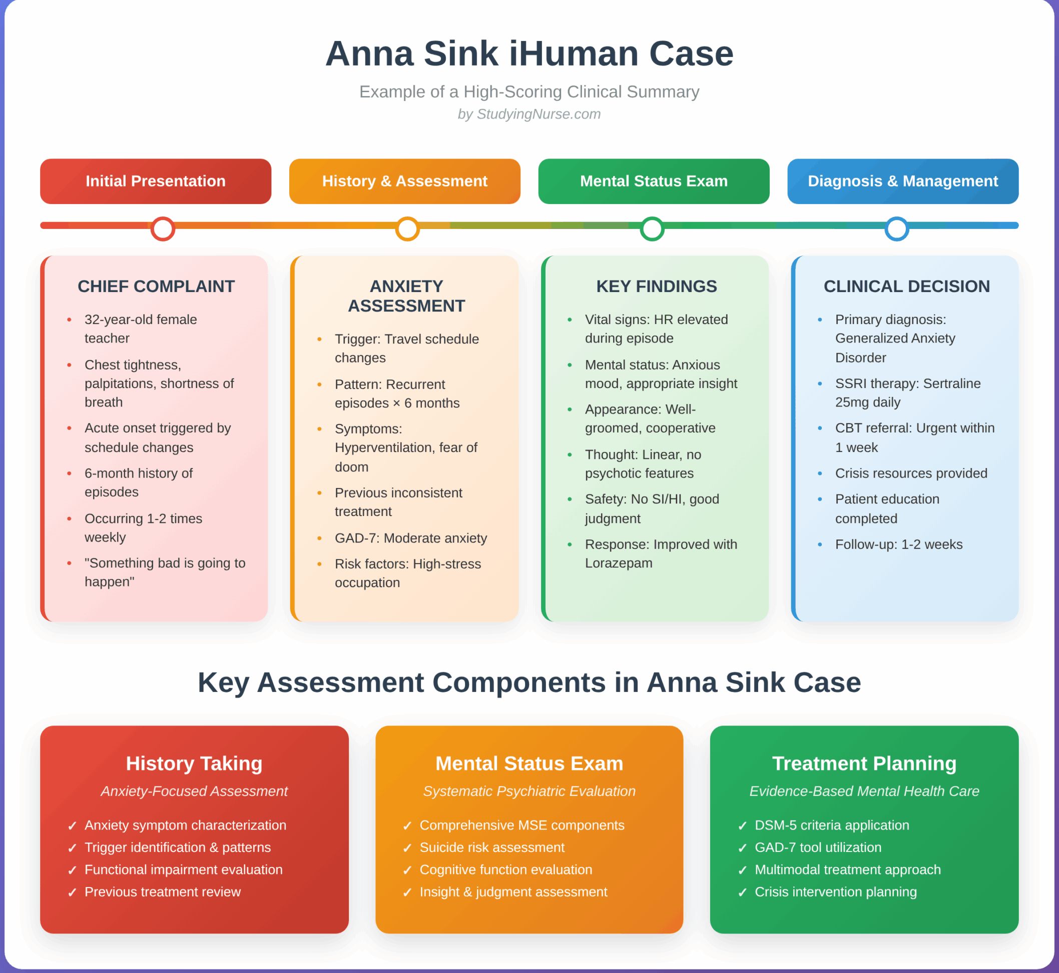 Anna Sink iHuman