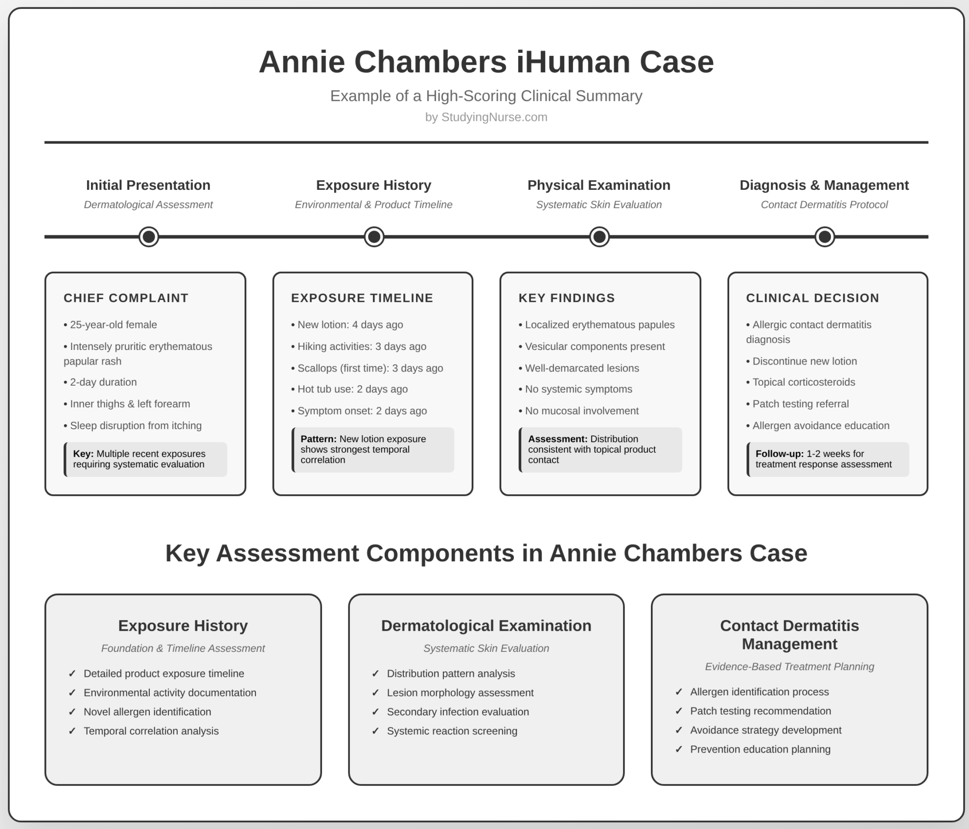 Annie Chambers iHuman