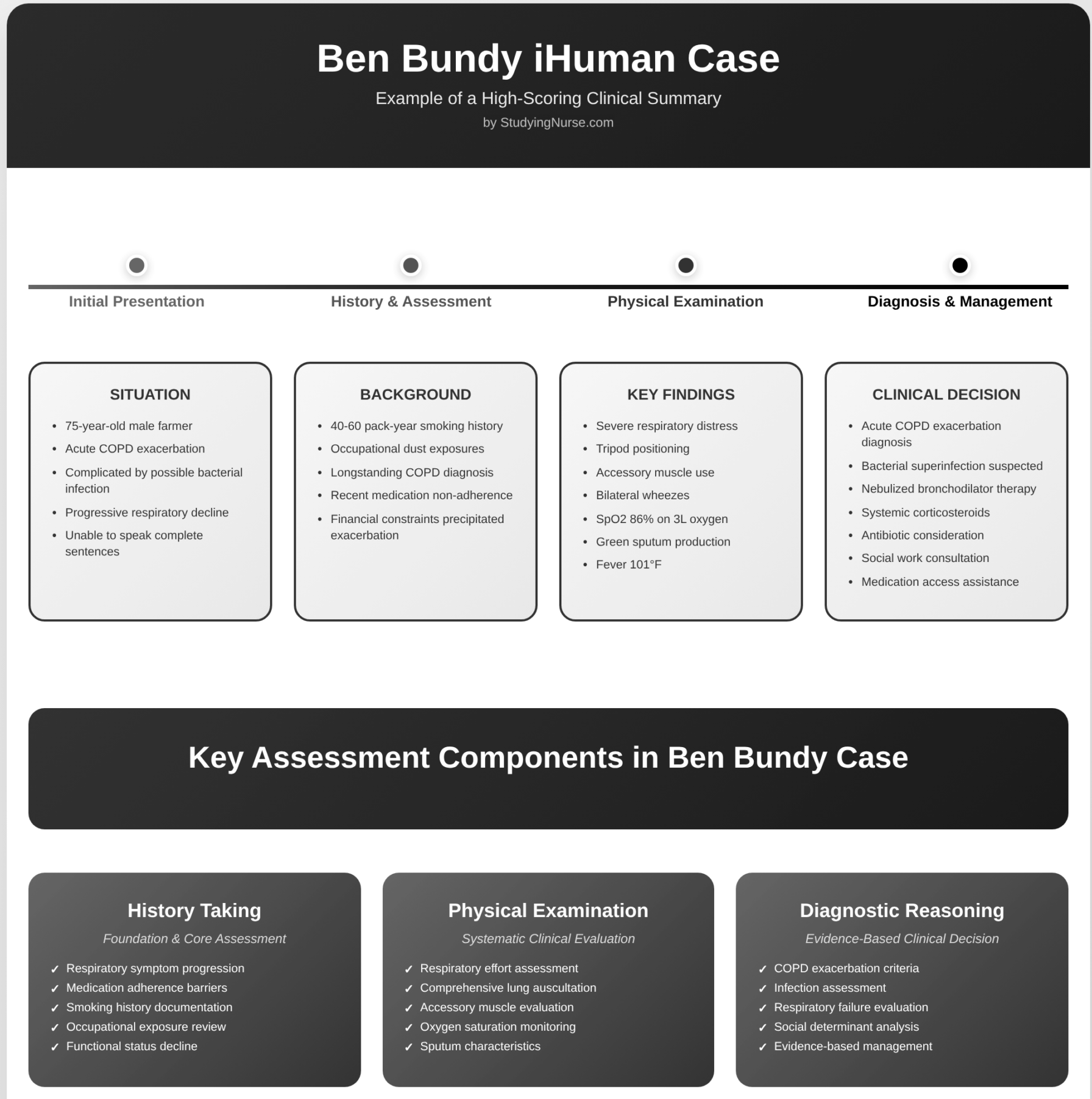 Ben Bundy iHuman