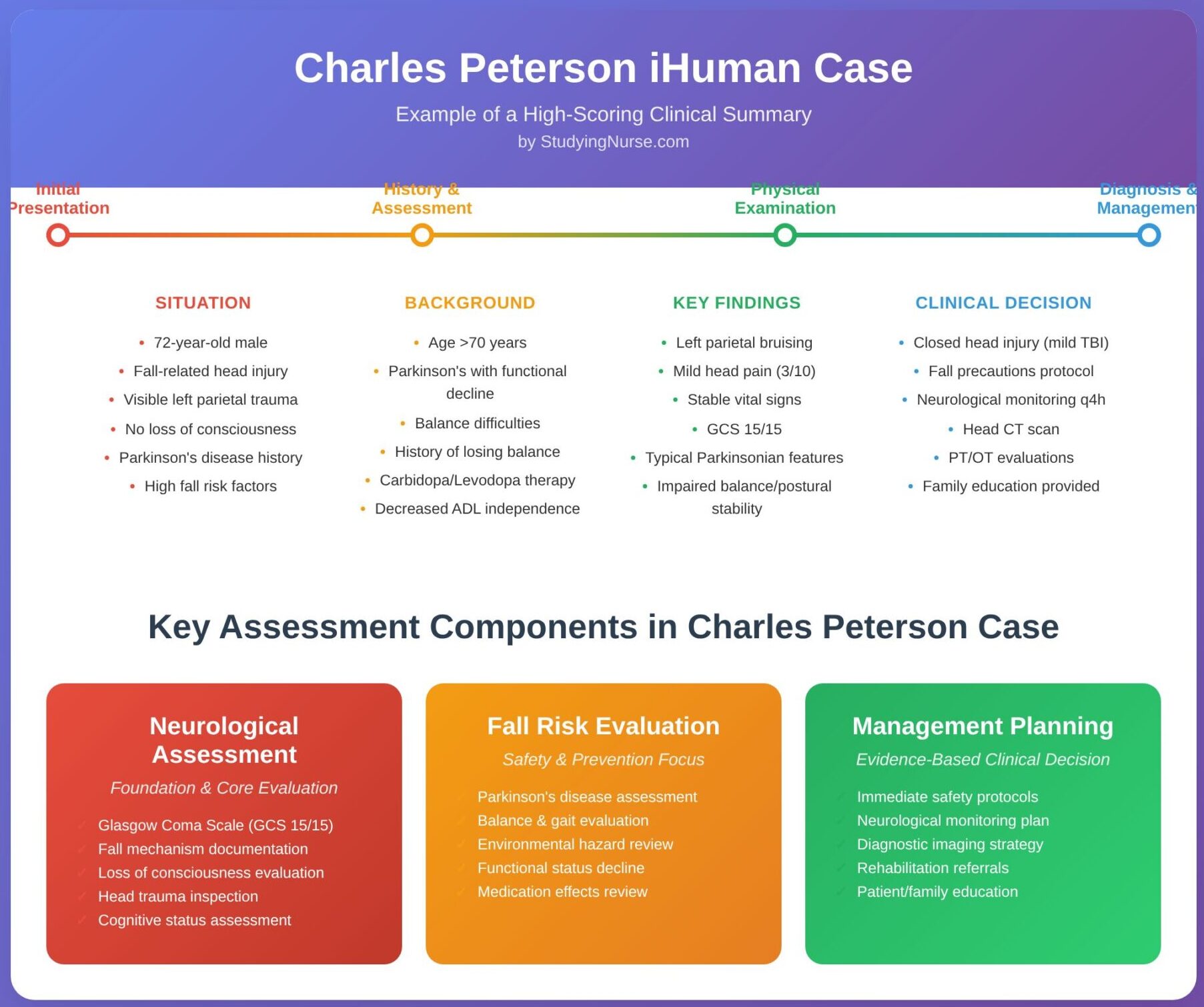 Charles Peterson Ihuman