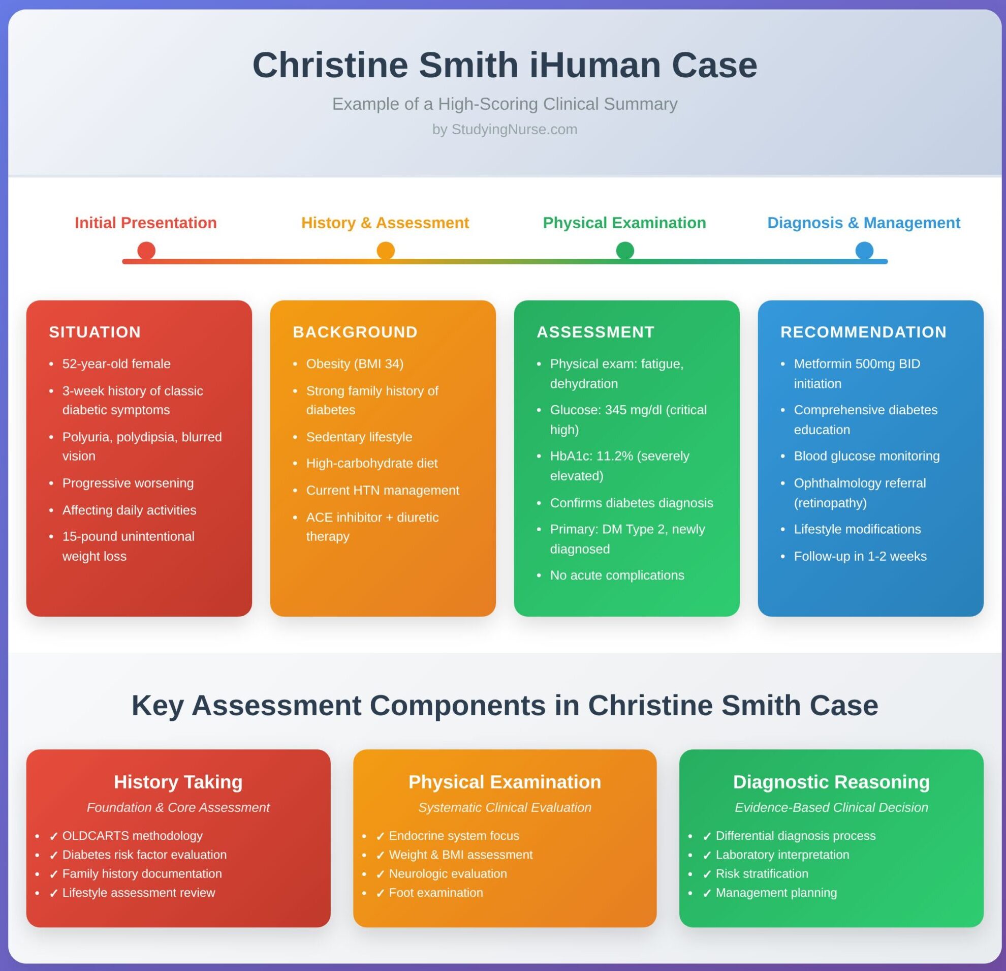 Christine Smith iHuman