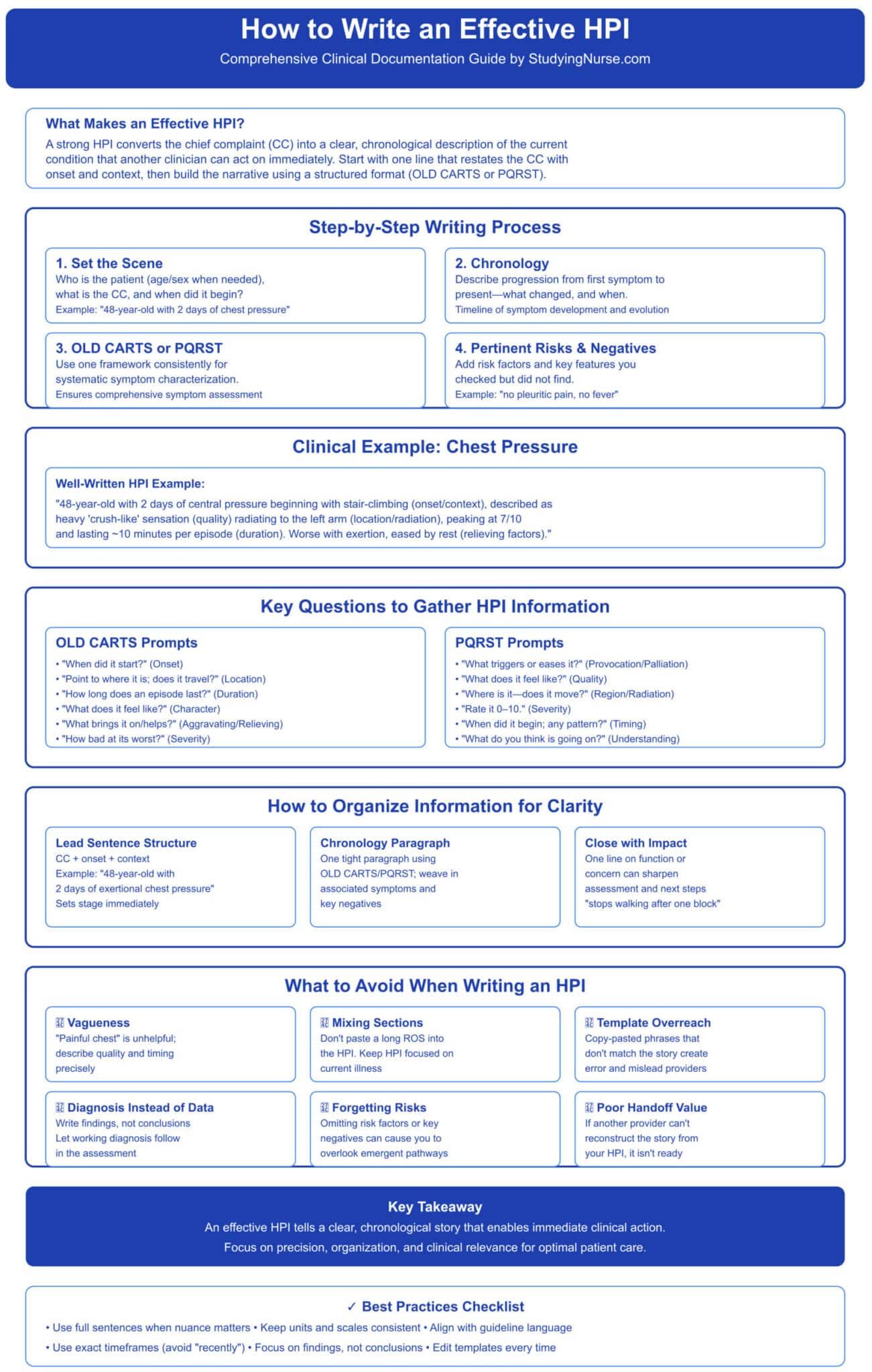 Hpi Help HPI Medical Abbreviation and the best HPI Examples for Nursing Students