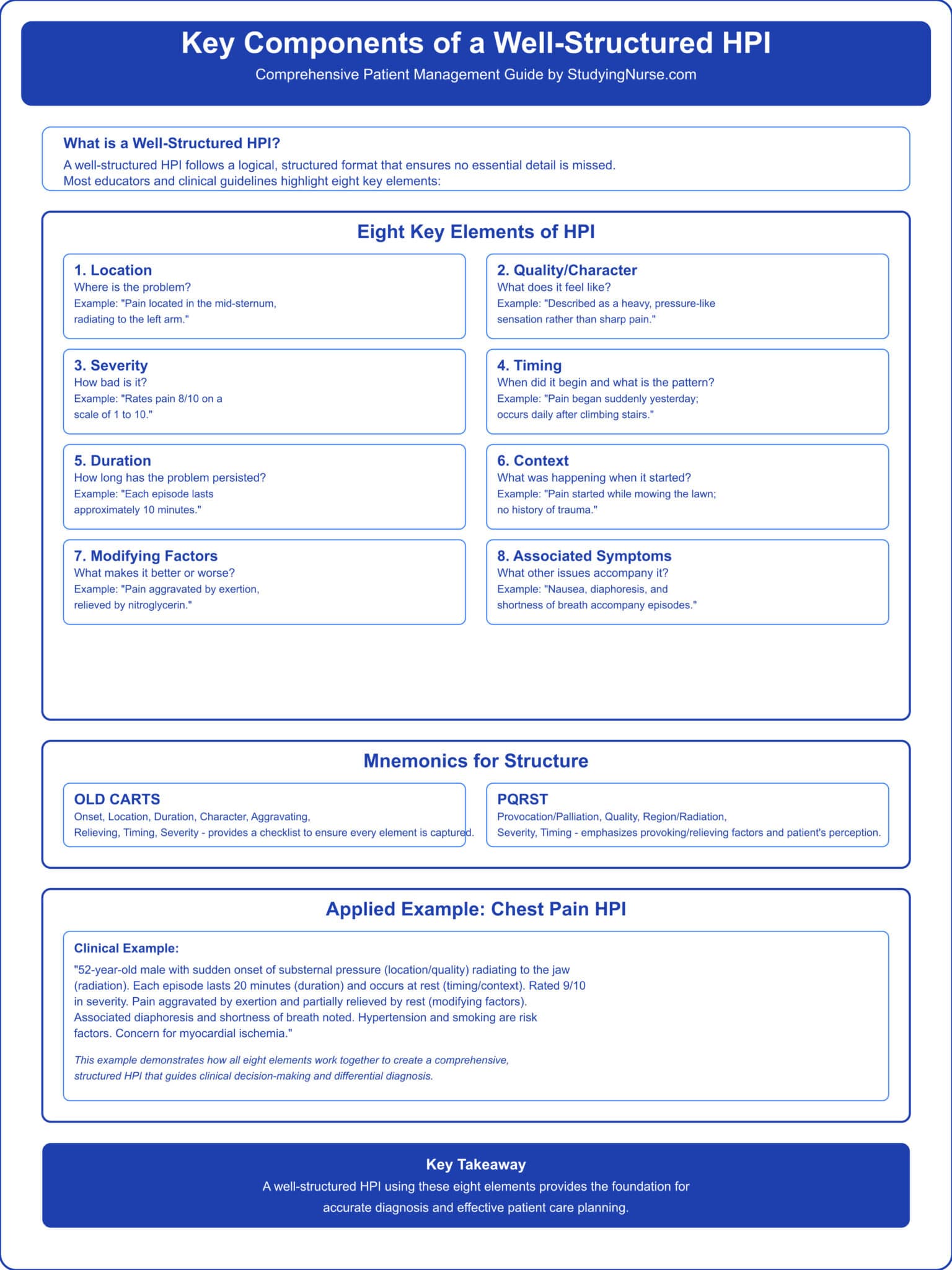 HPI Medical Abbreviation and the best HPI Examples for Nursing Students