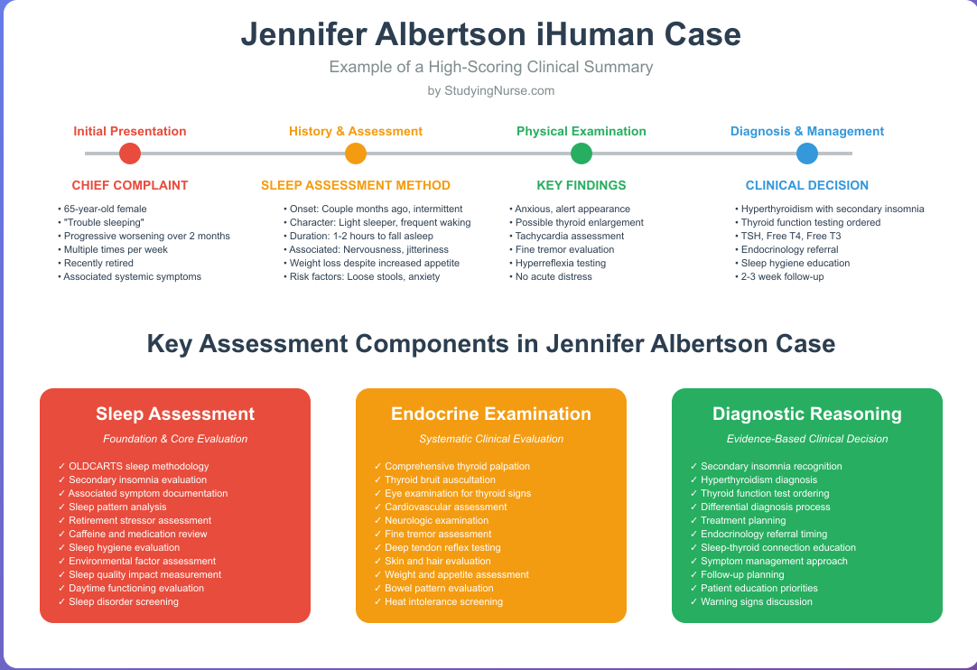 Jennifer Albertson iHuman