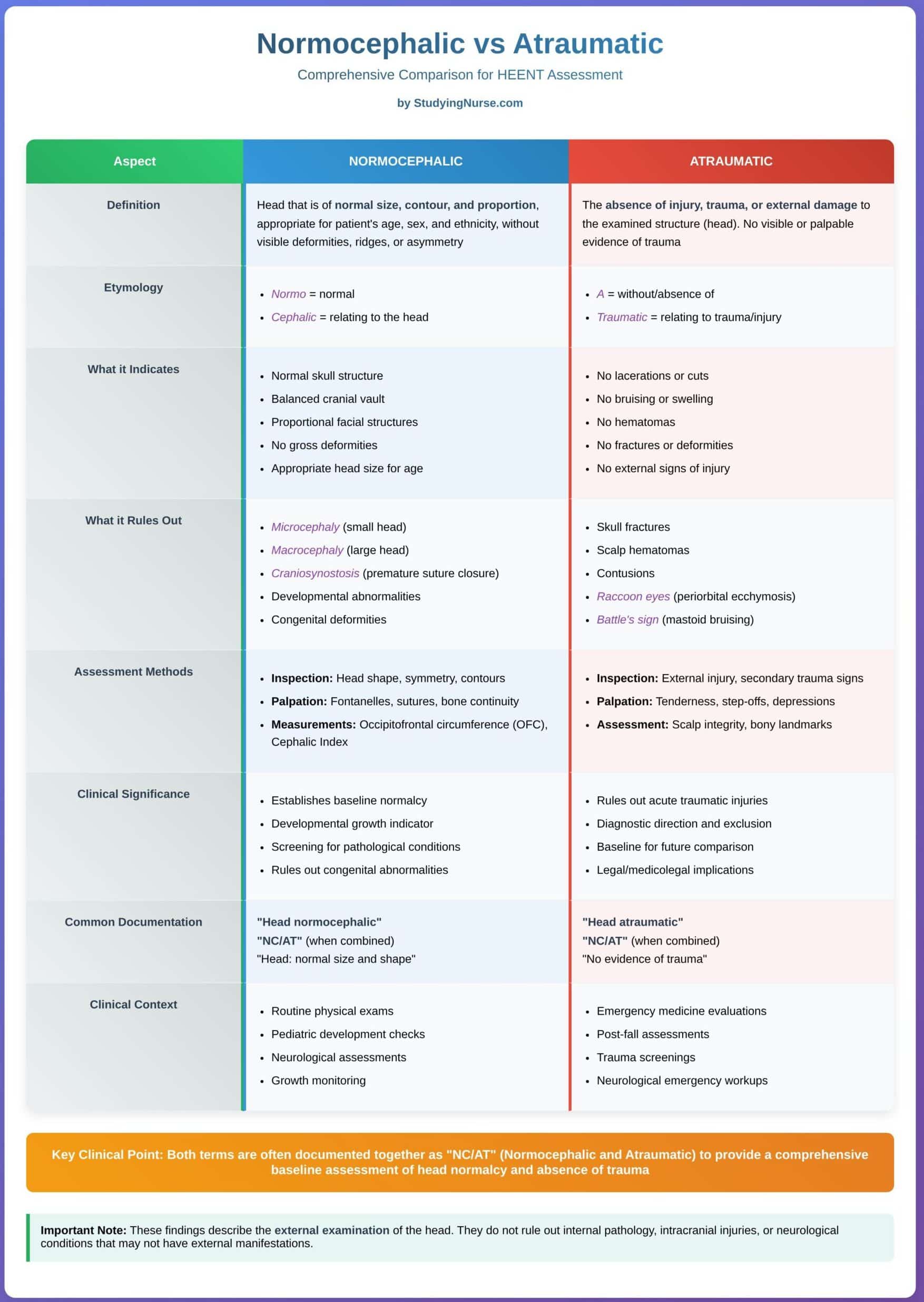 Normocephalic and Atraumatic Explained: Comprehensive HEENT Assessment  Guide 2025