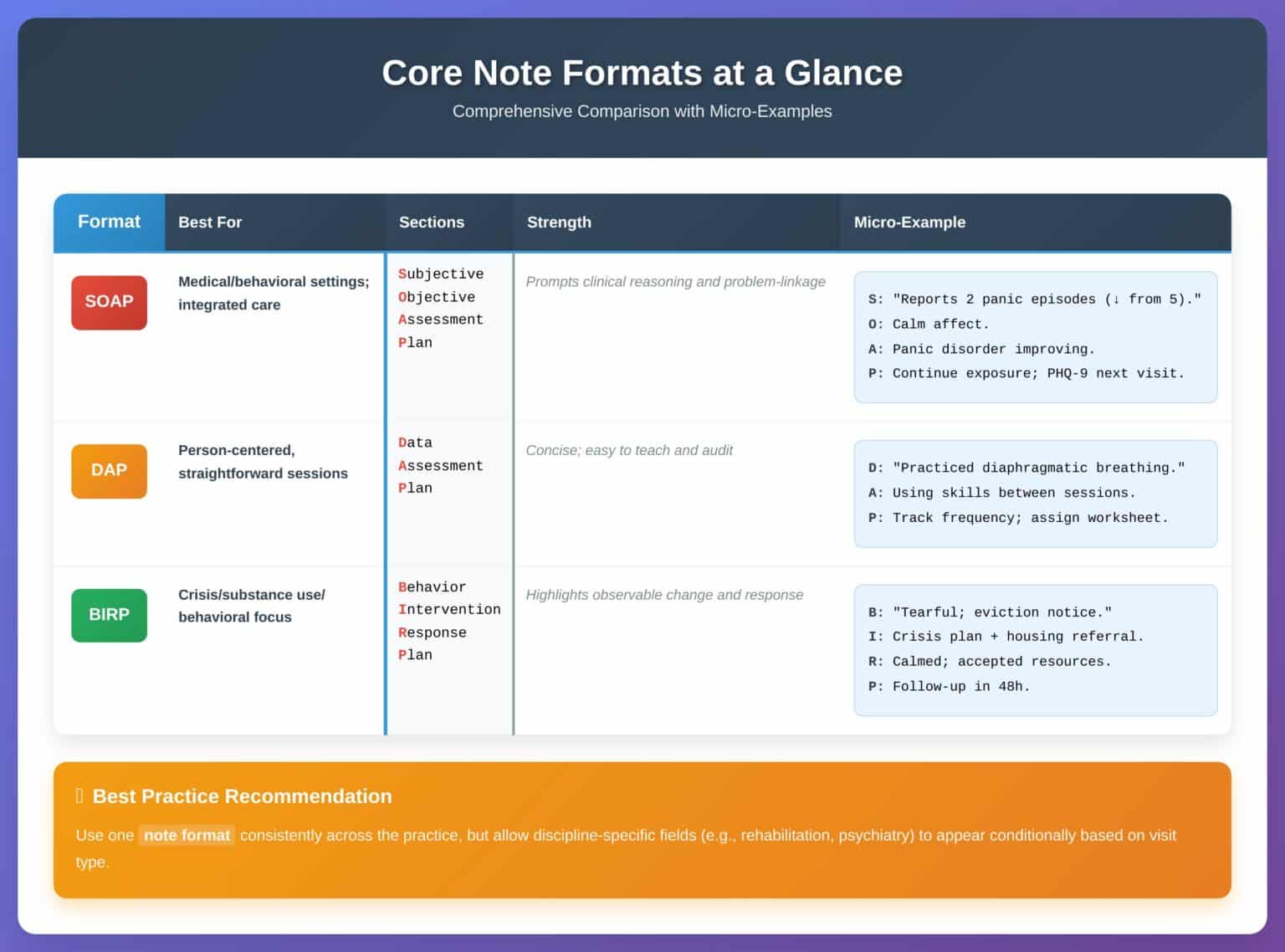 How to Write Progress Notes: Best Practices, Therapist Tips and Templates