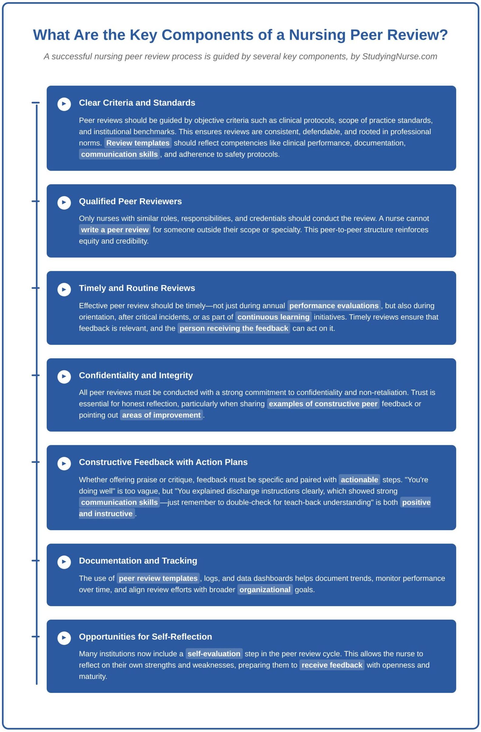 Nursing Peer Review