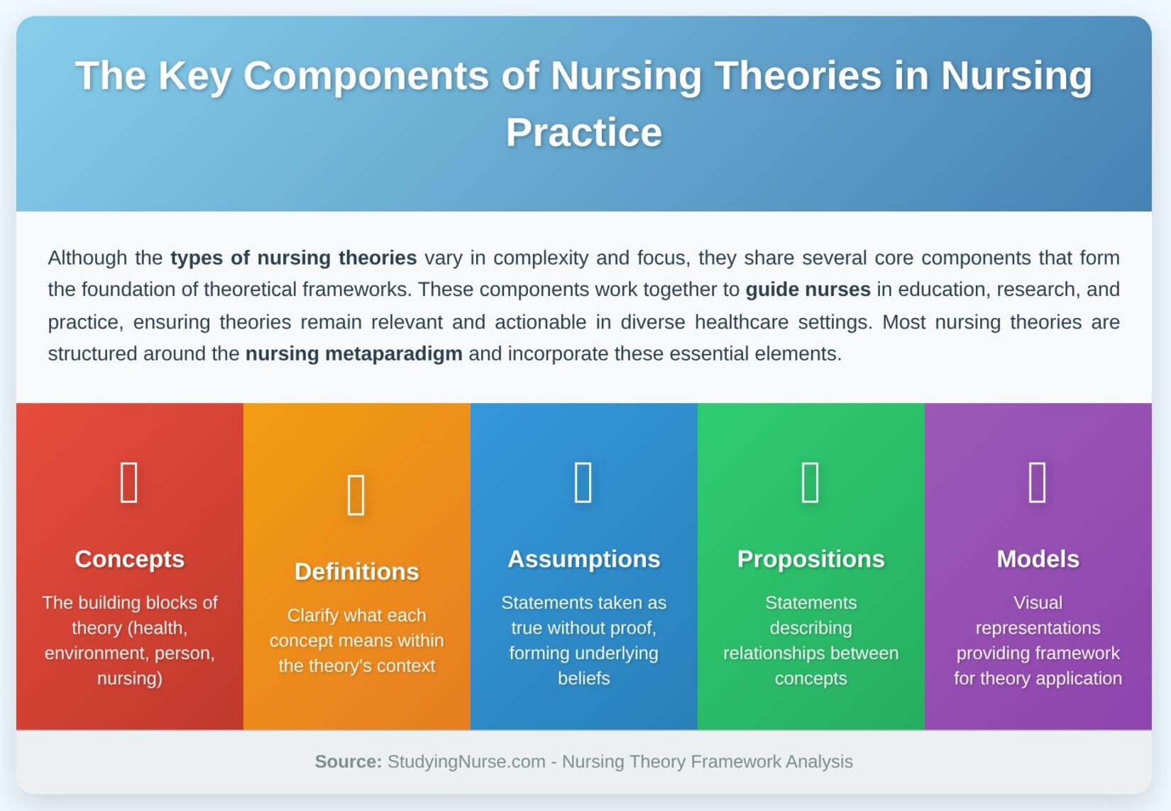 Nursing Theories