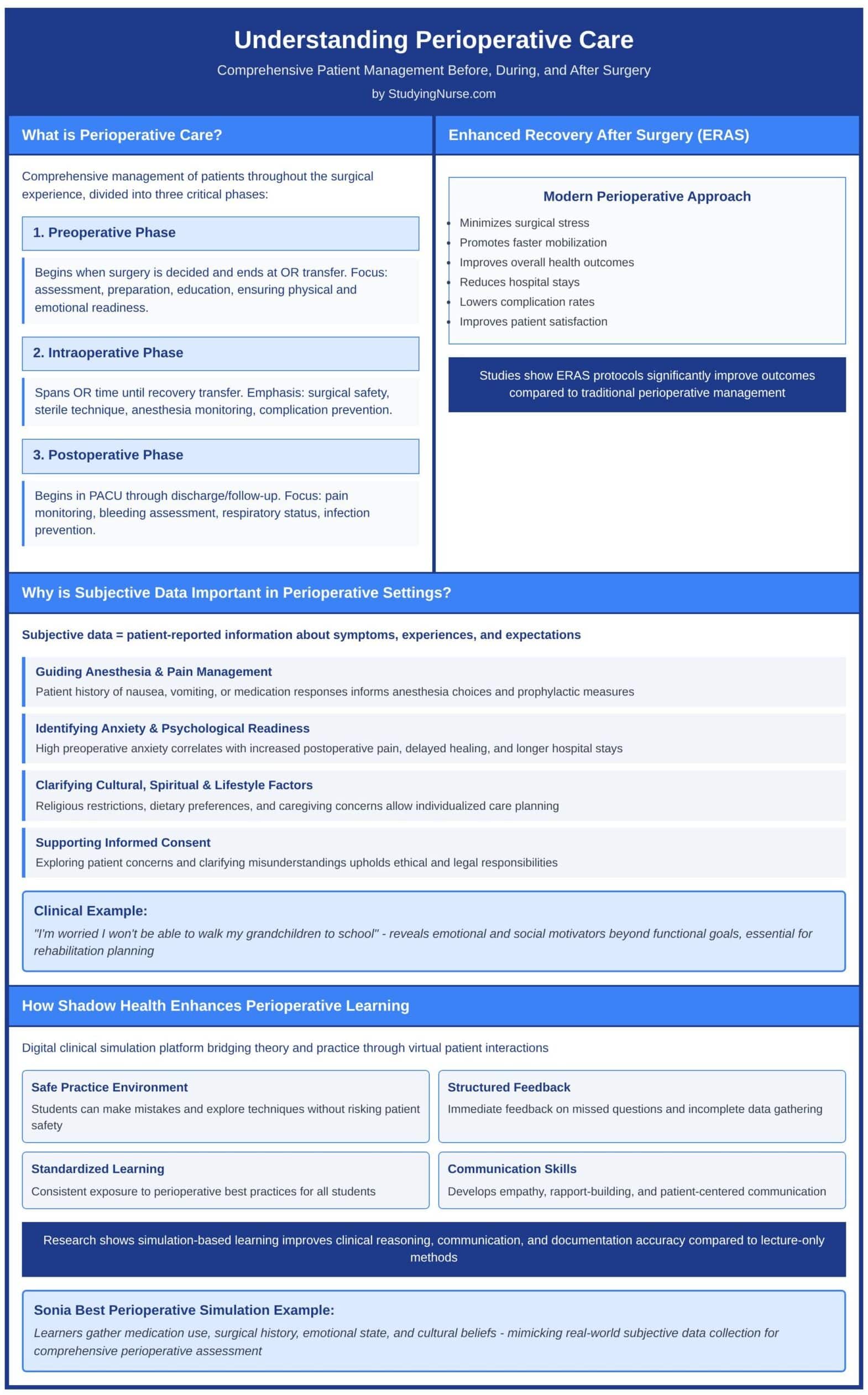 Sonia Best Perioperative Shadow Health