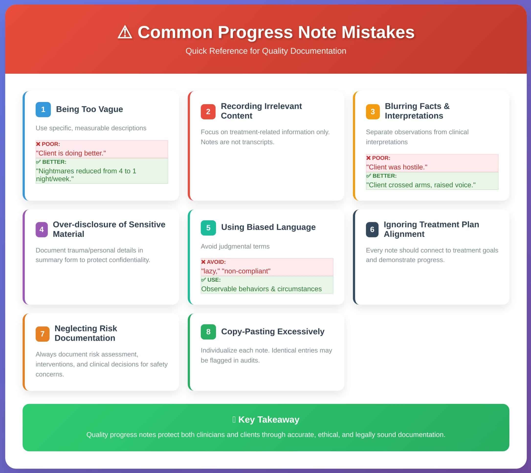 How to Write Progress Notes