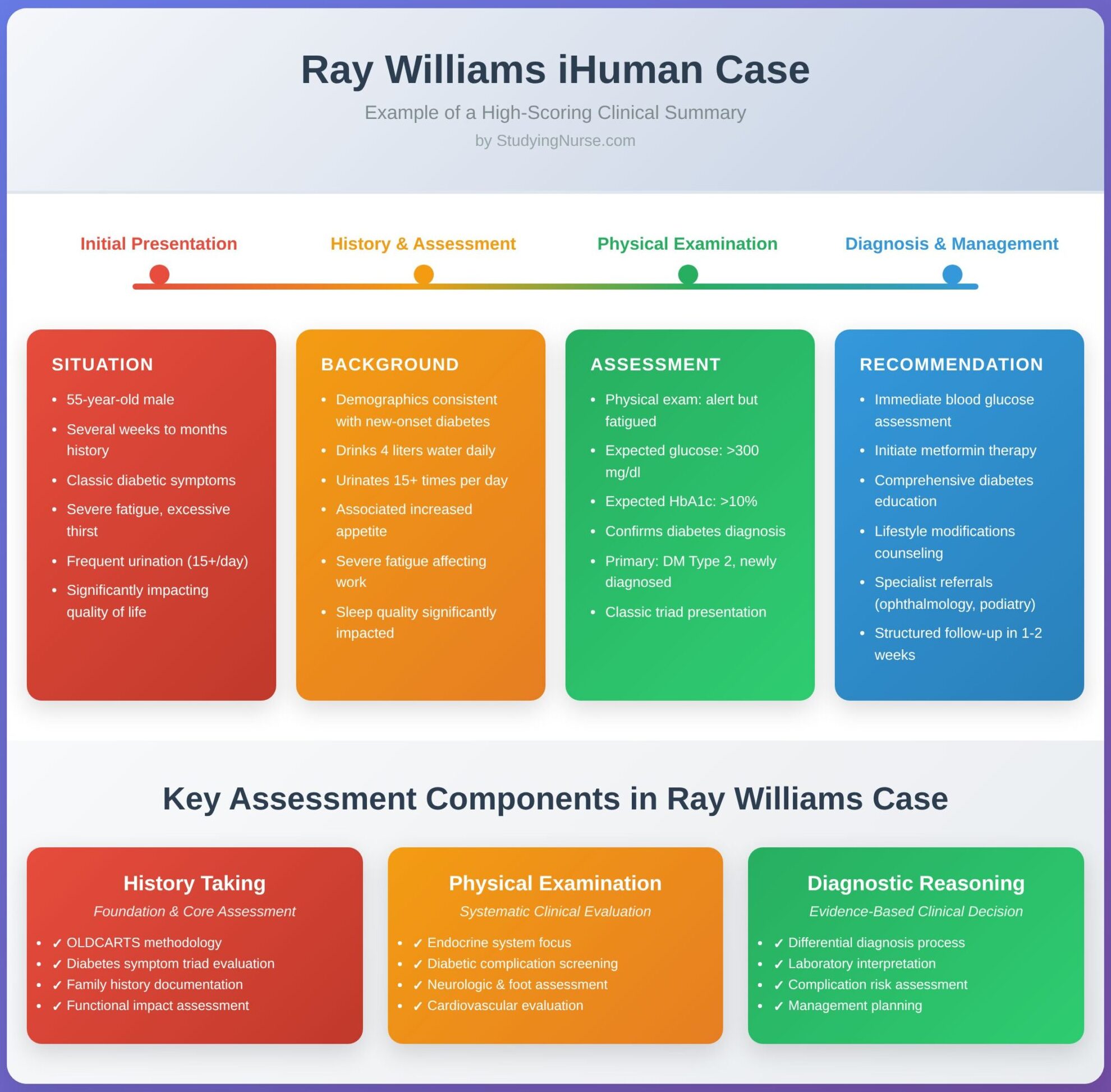 Ray Williams iHuman
