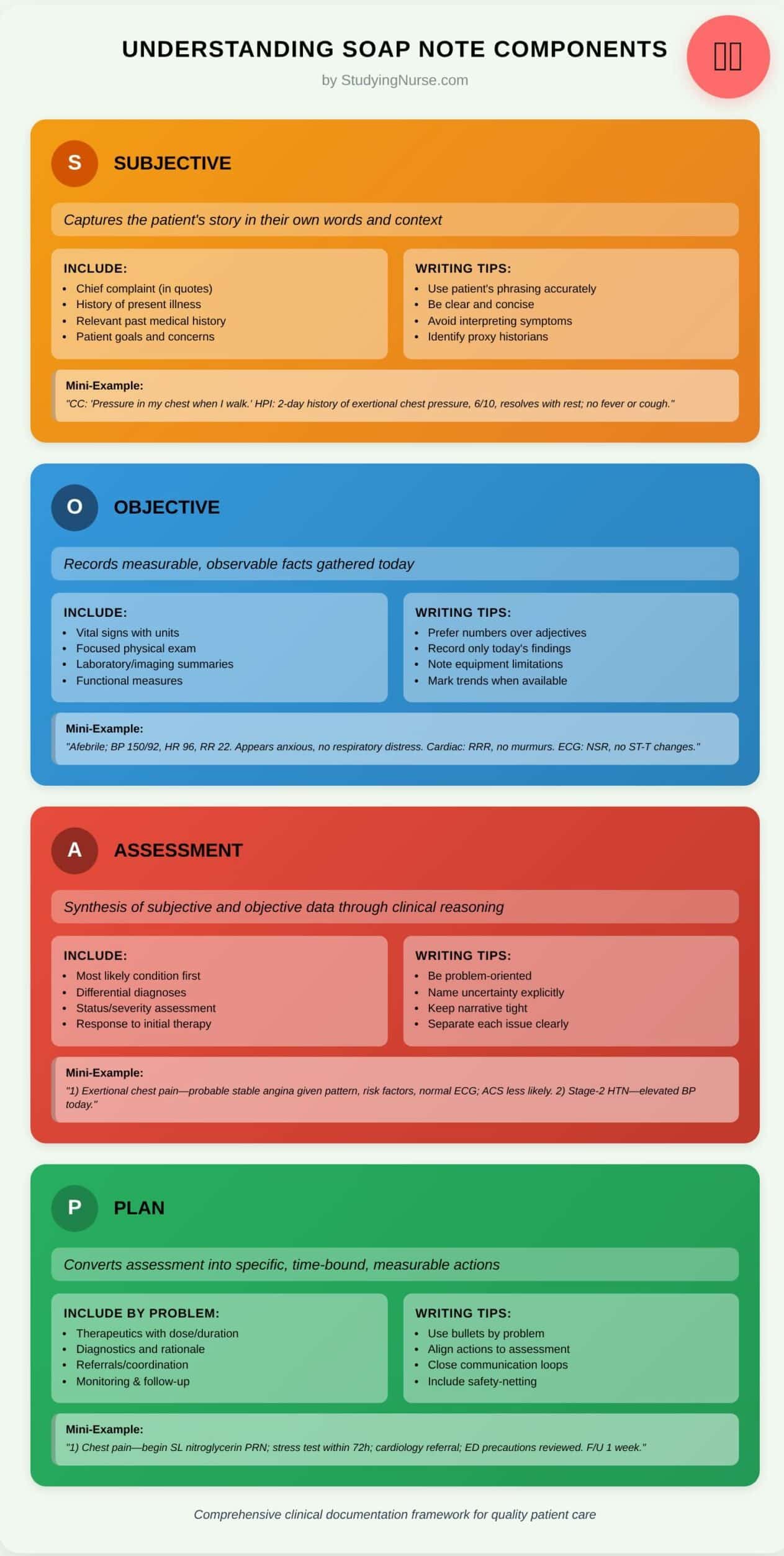 How to Write a SOAP Note