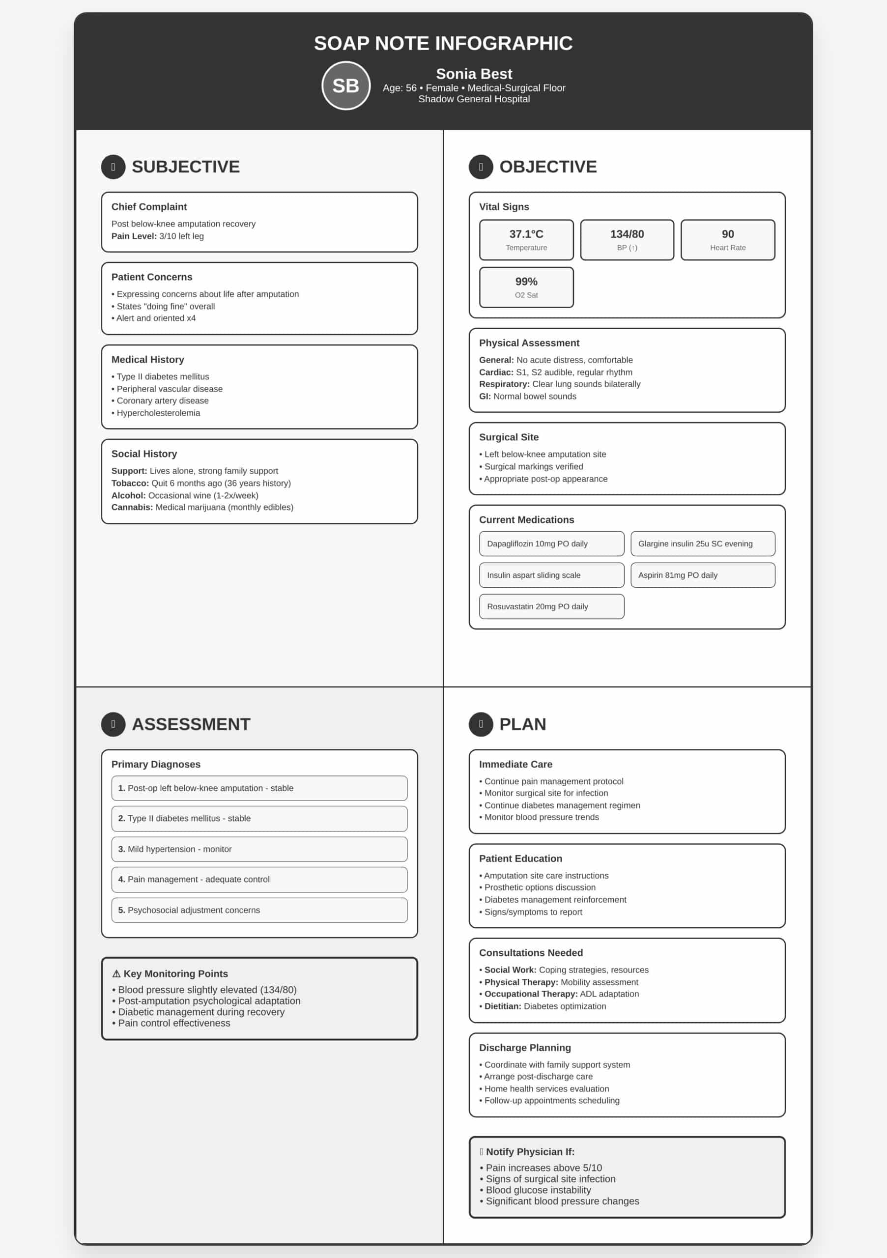 Sonia Best SOAP Note Example and Sonia Best Perioperative Shadow Health: Guide 2025