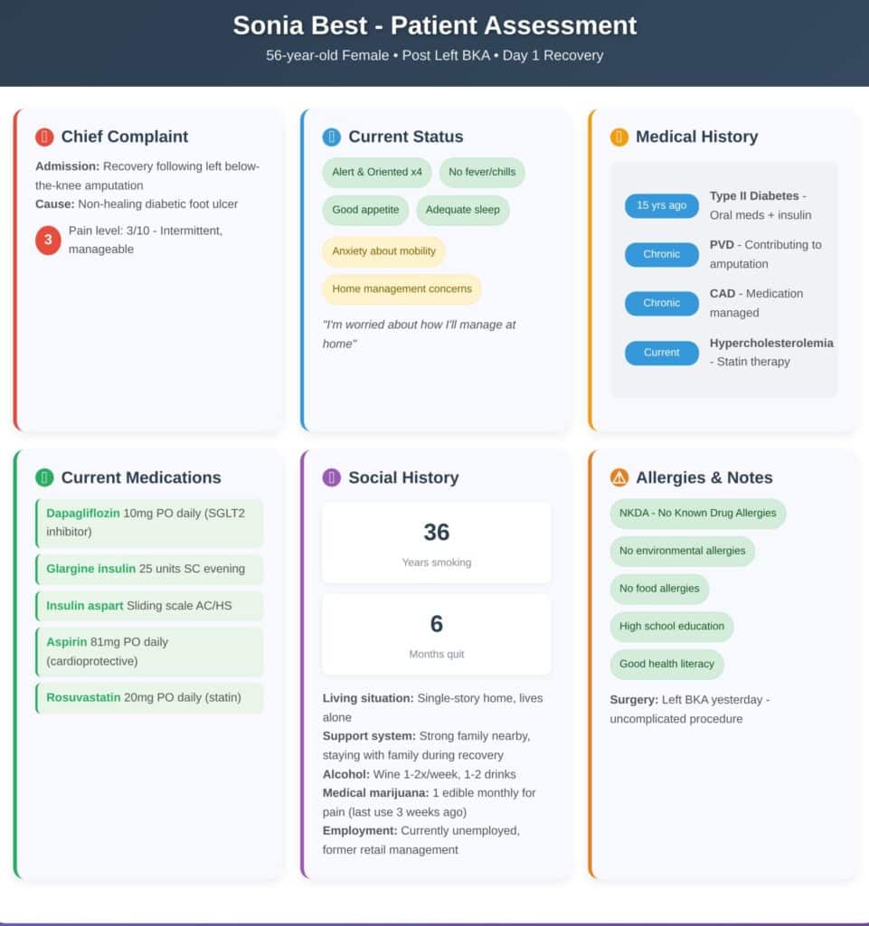Sonia Best SUBJECTIVE DATA