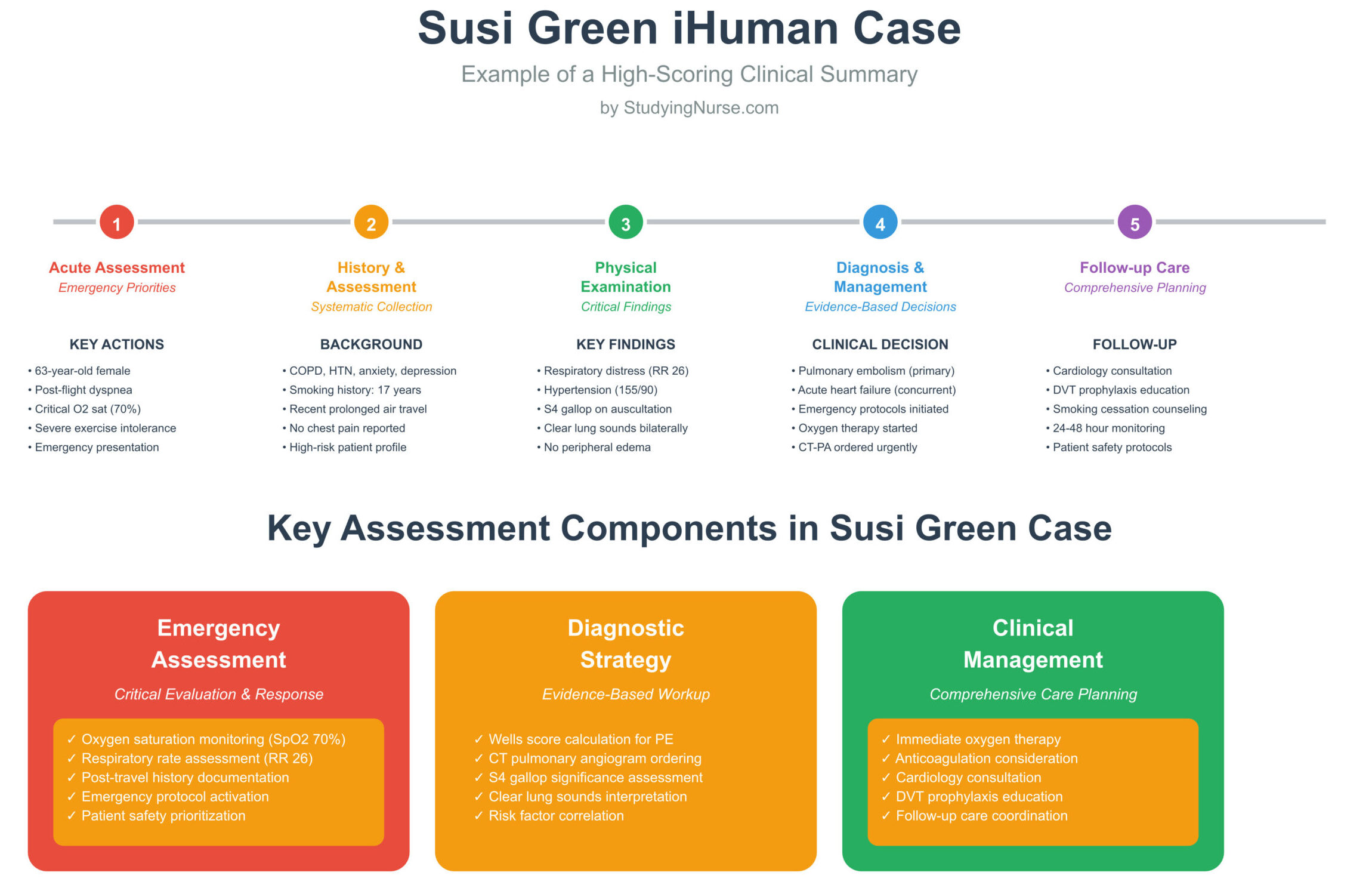 Susi Green iHuman