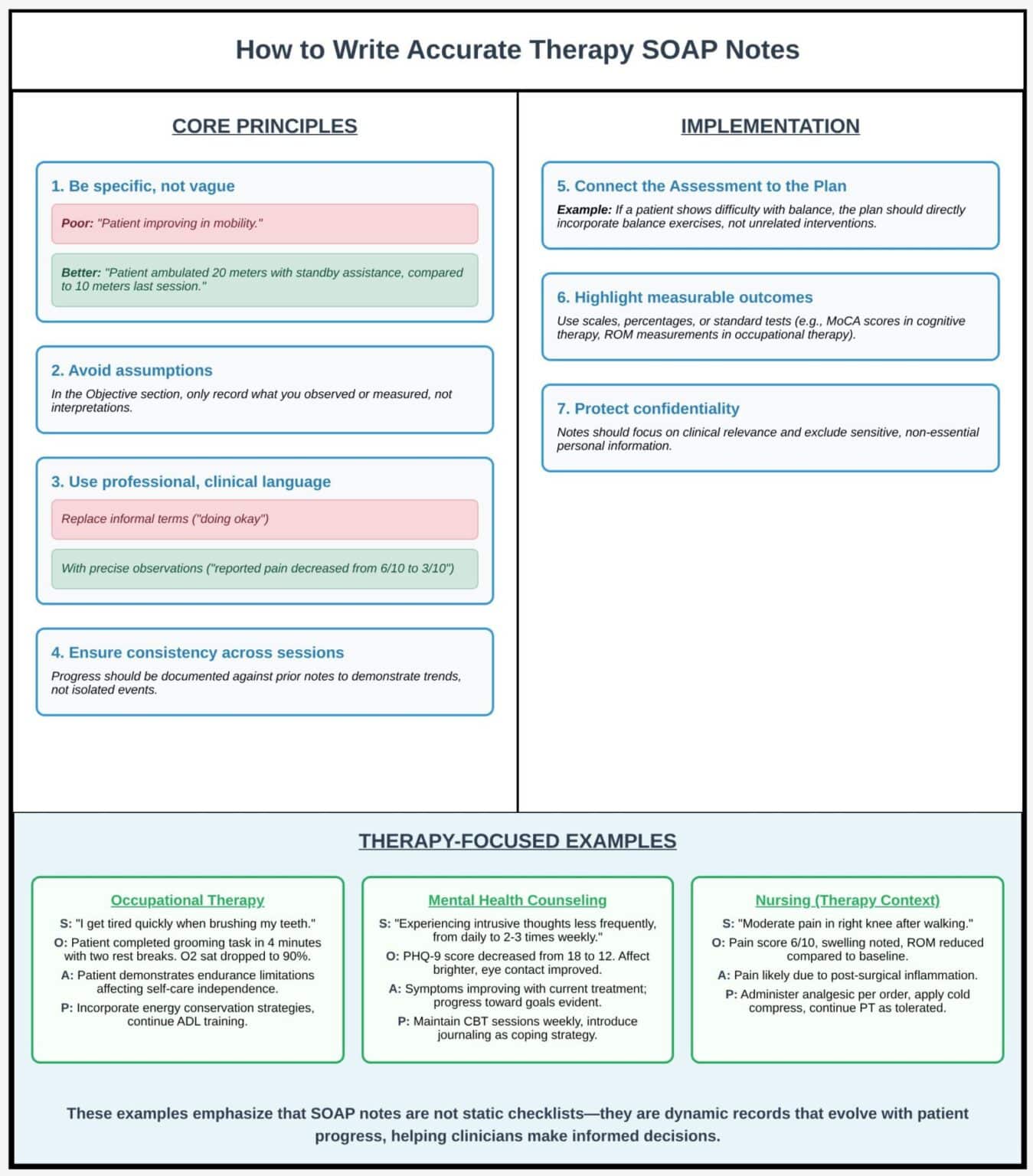 Soap Notes Examples Rmt Therapy SOAP Note Example and Template 2025