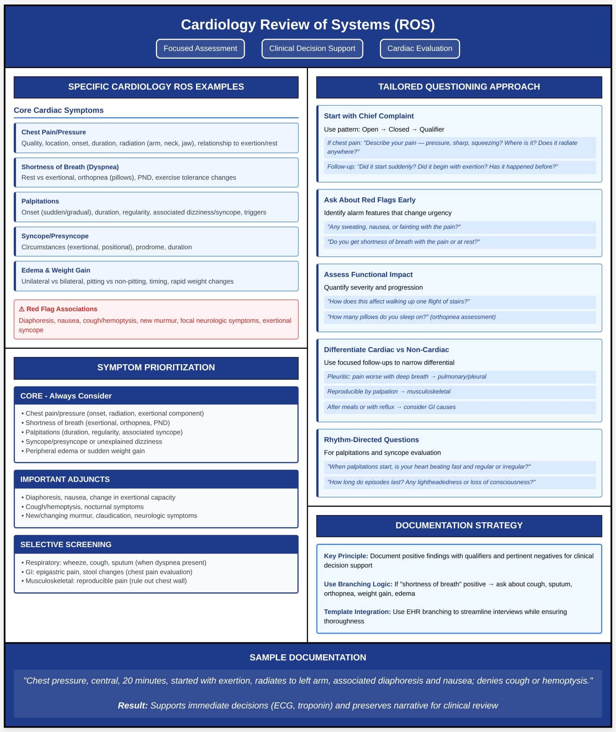 How to Write a Review of Systems