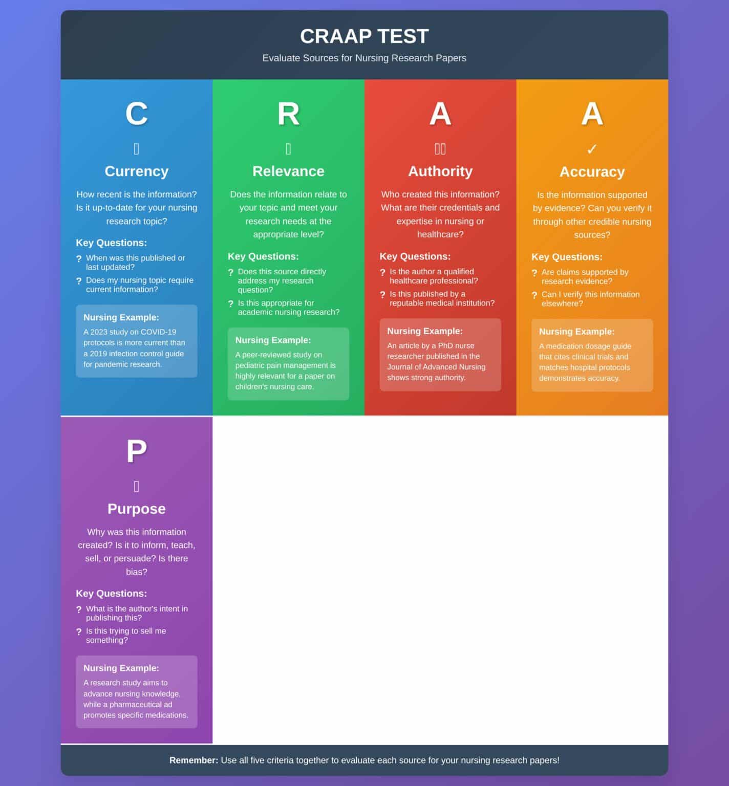 CRAAP Test: Evaluate Sources for Nursing Papers - Research Guides