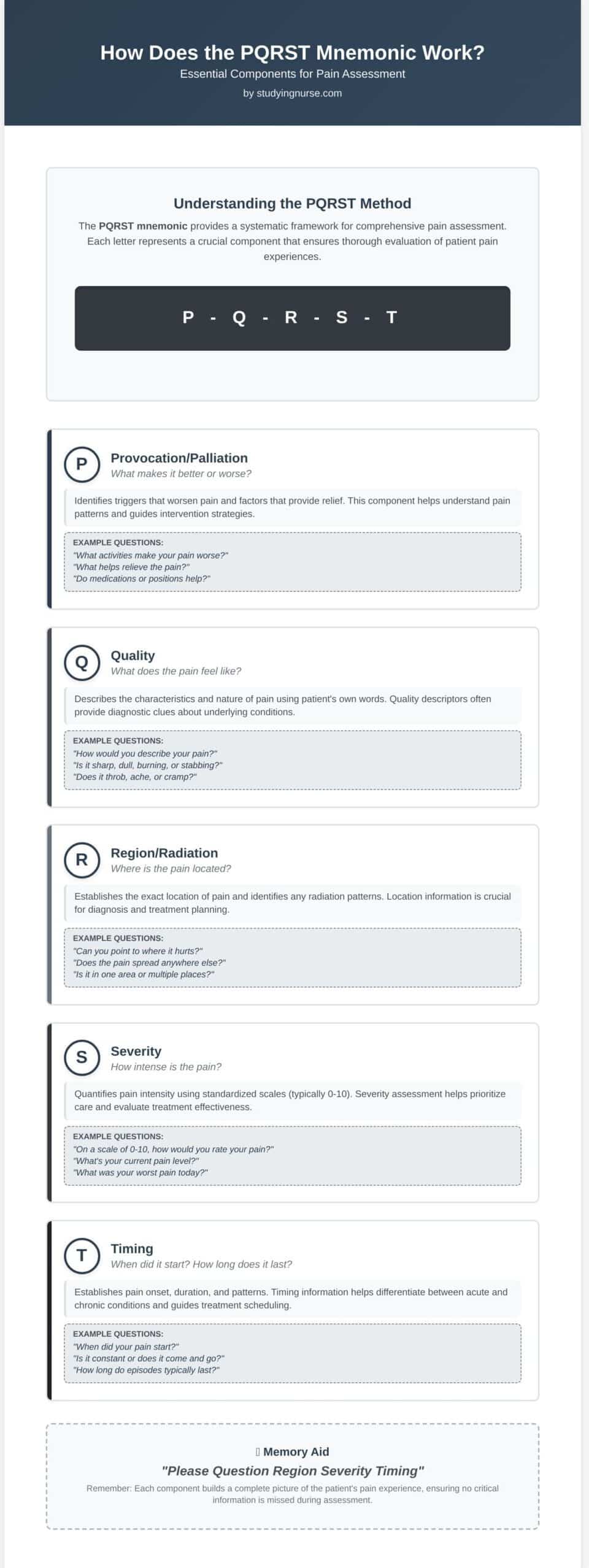 PQRST mnemonic, PQRST pain