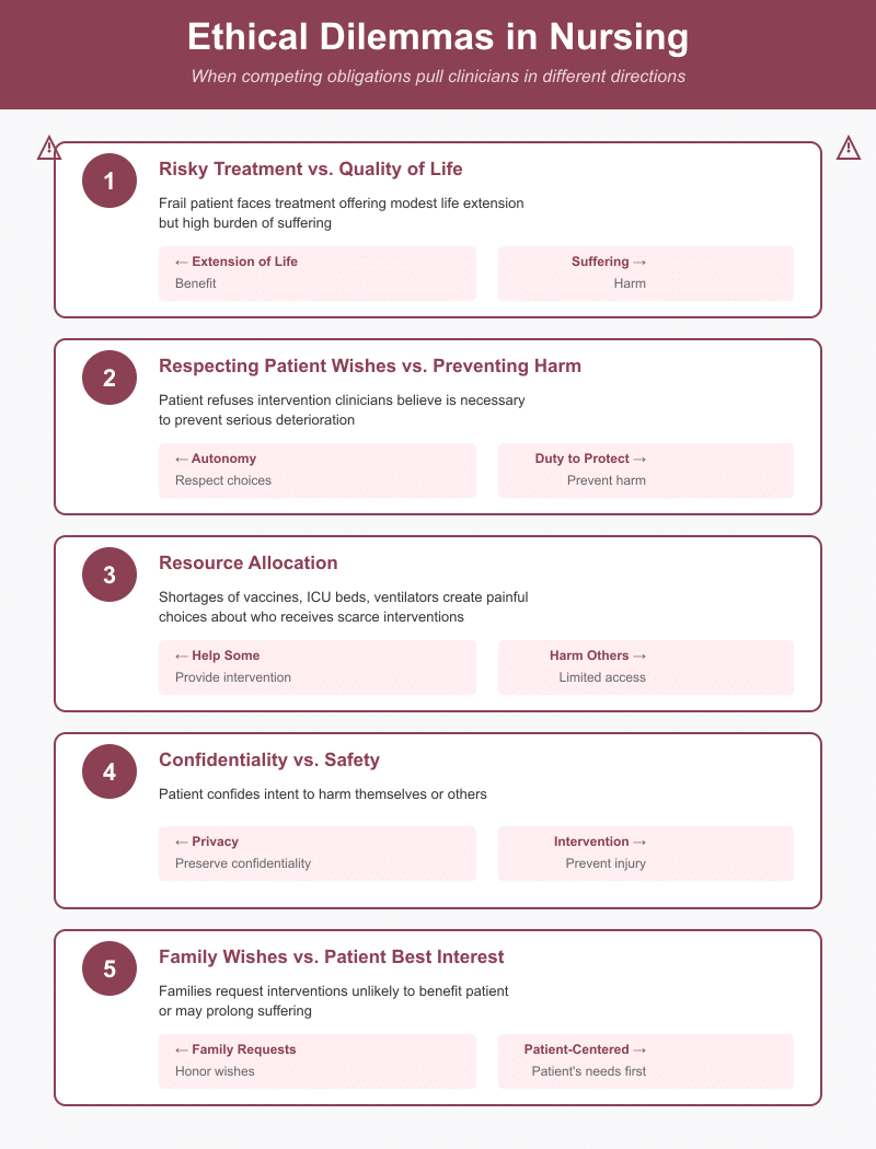 Nonmaleficence and Nursing Ethics
