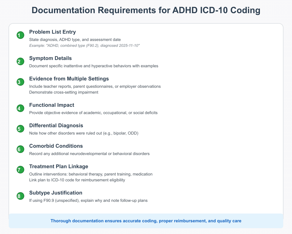 ADHD ICD-10 Code