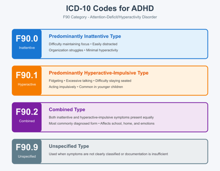 ADHD ICD-10 Code: Complete Guide to Attention-Deficit Hyperactivity ...