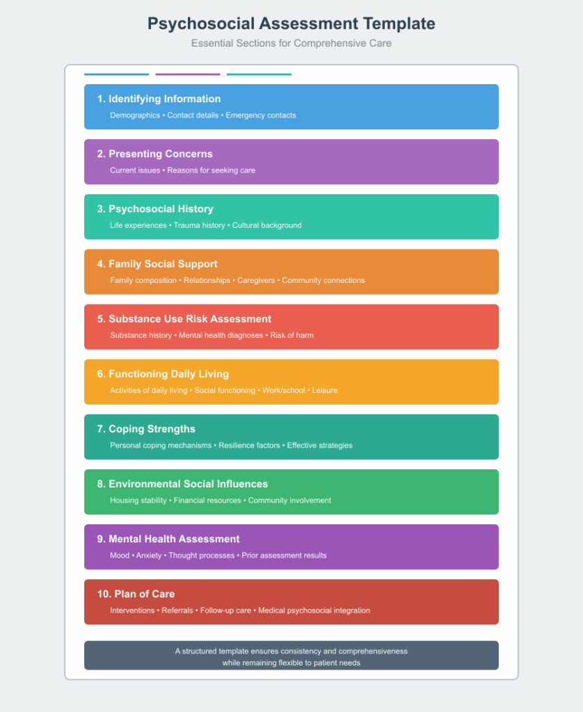 Psychosocial Assessment Template