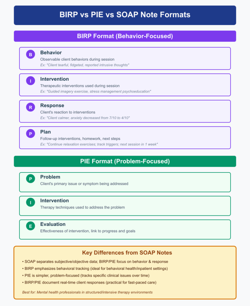 Therapy Progress Notes