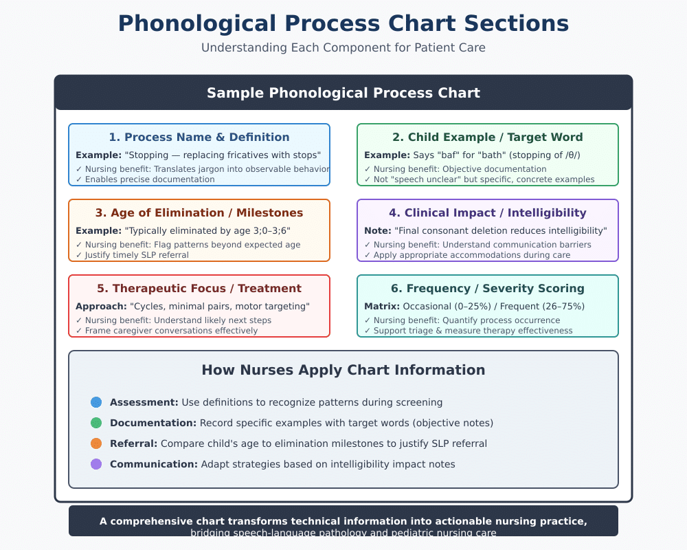 Phonological Process in Nursing