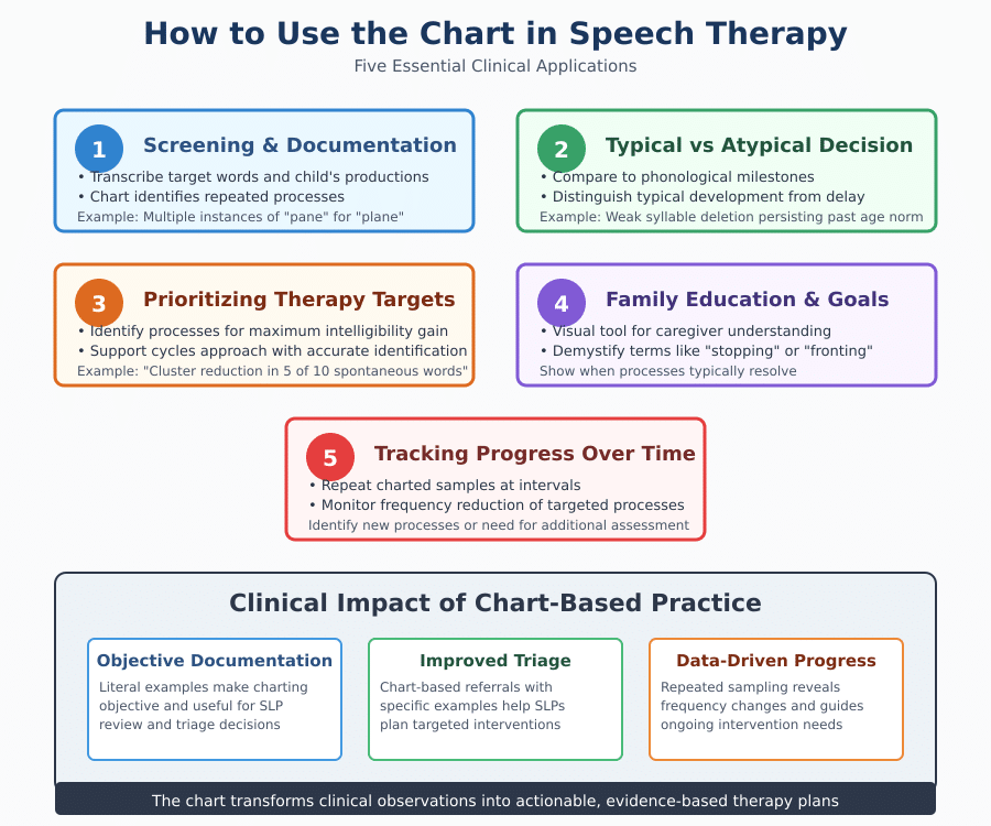 Phonological Process in Nursing