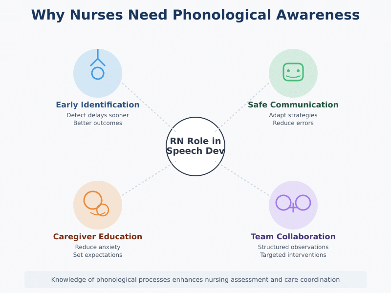 Phonological Process in Nursing