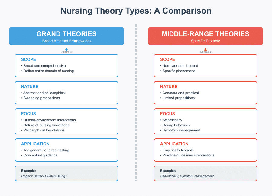 Nursing Metaparadigm