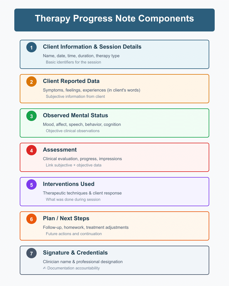 Therapy Progress Notes