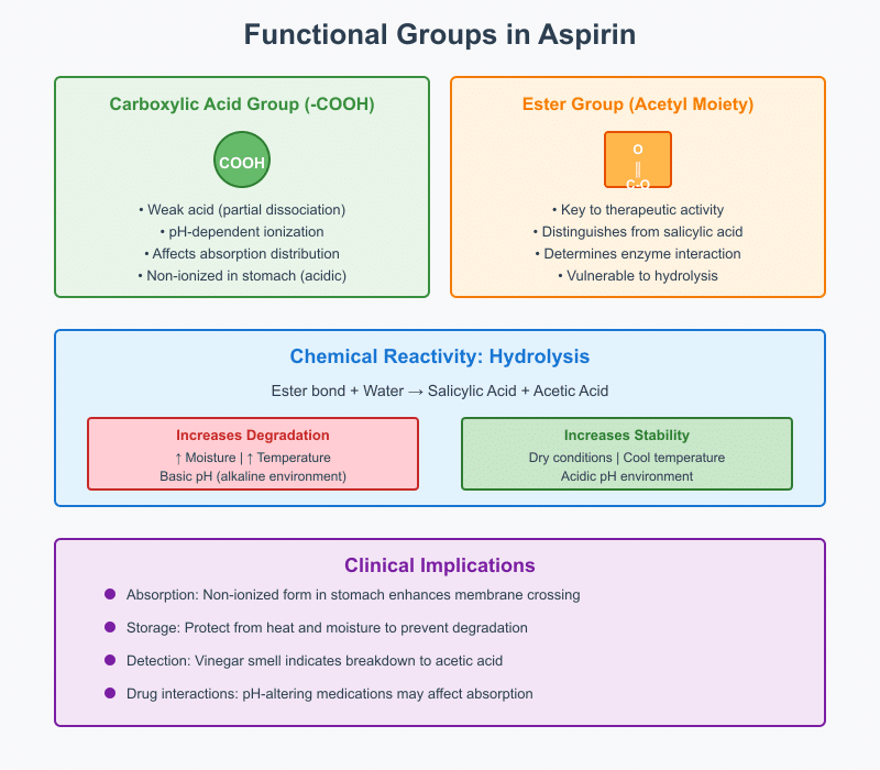 Acetylsalicylic Acid Structure