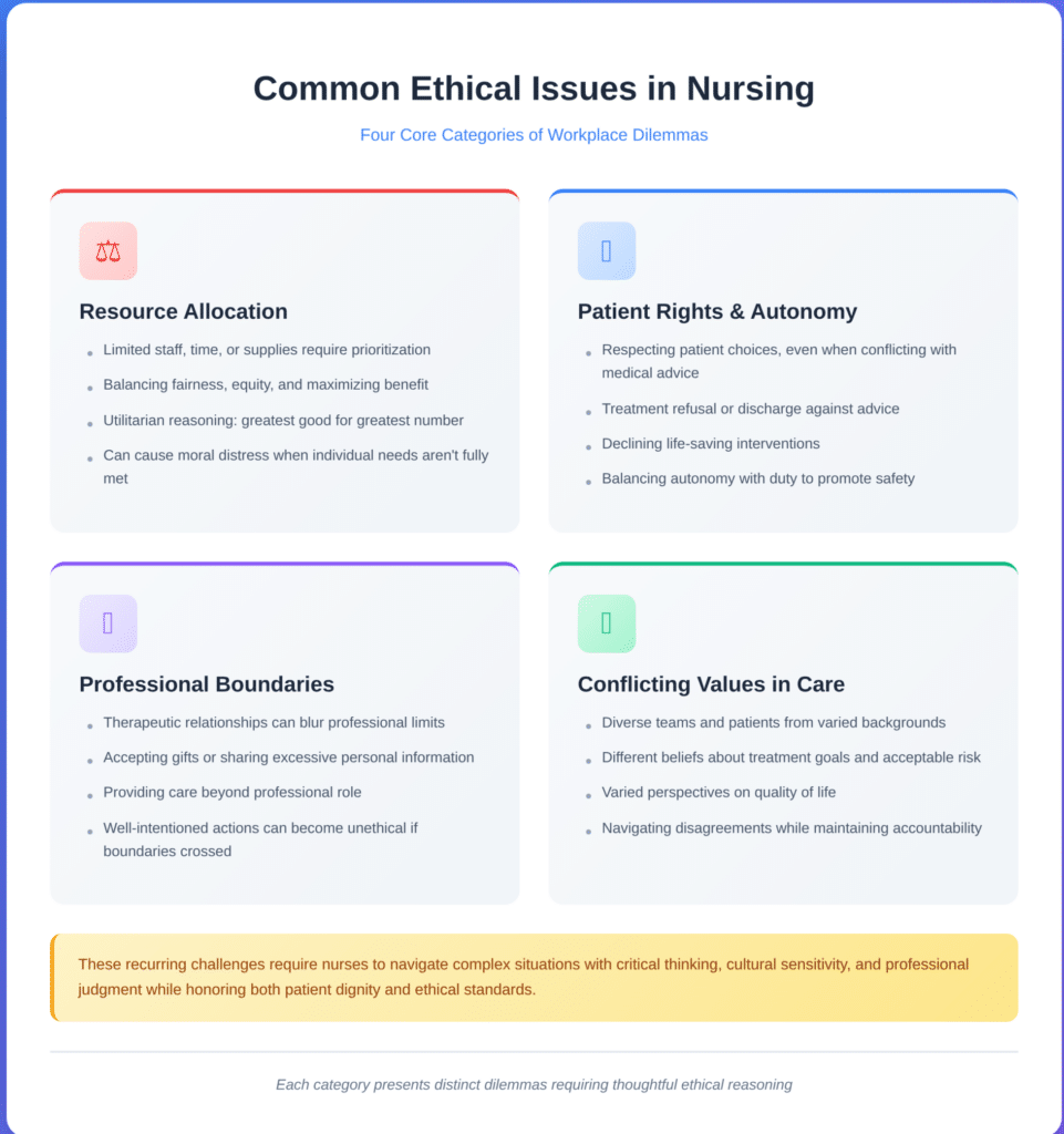 Ethical Dilemmas in Nursing