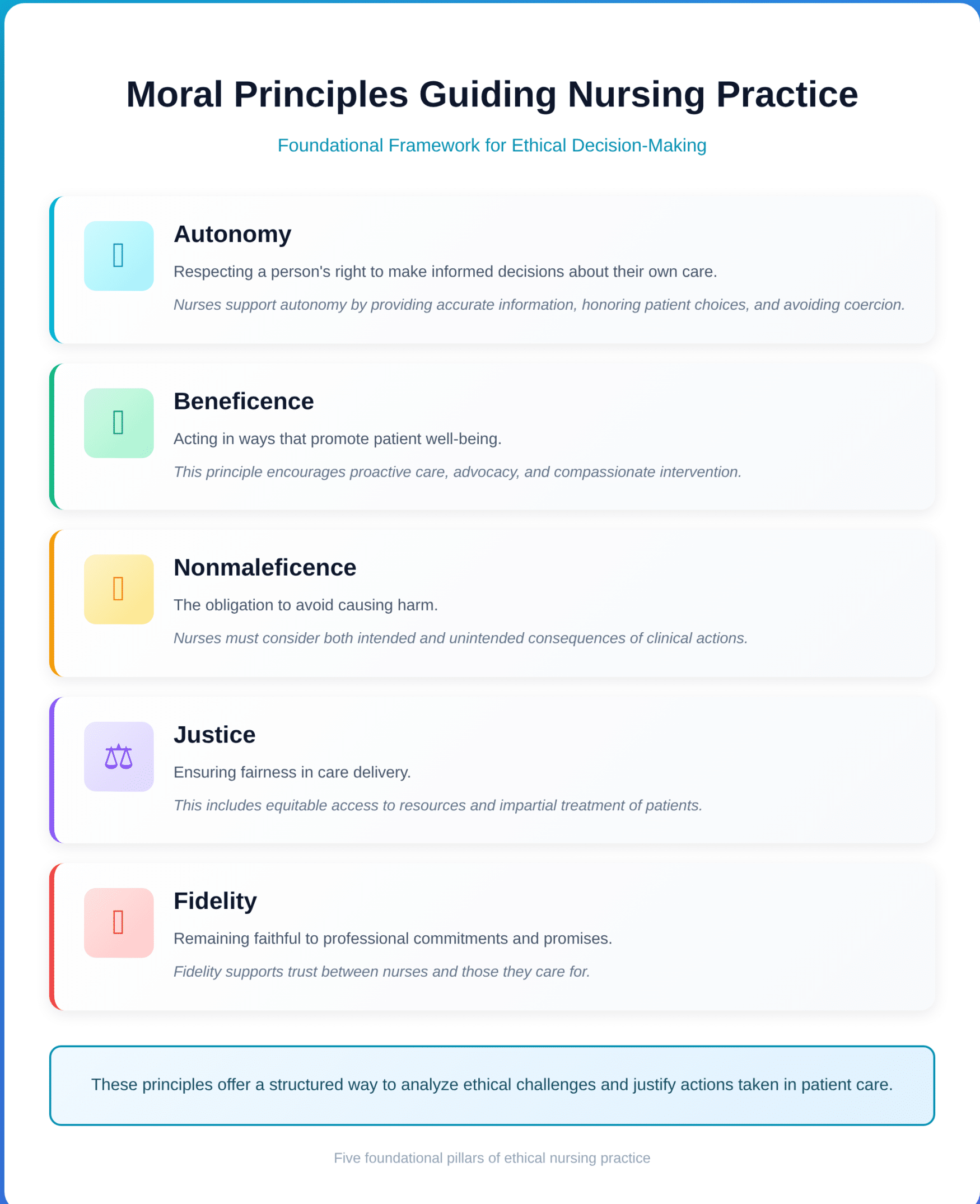 Ethical Dilemmas in Nursing