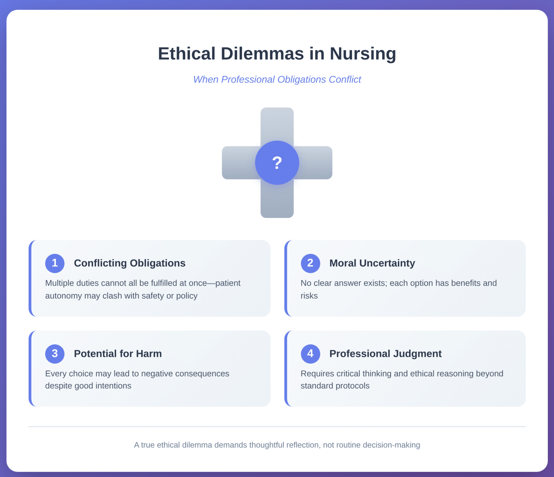 Ethical Dilemmas in Nursing