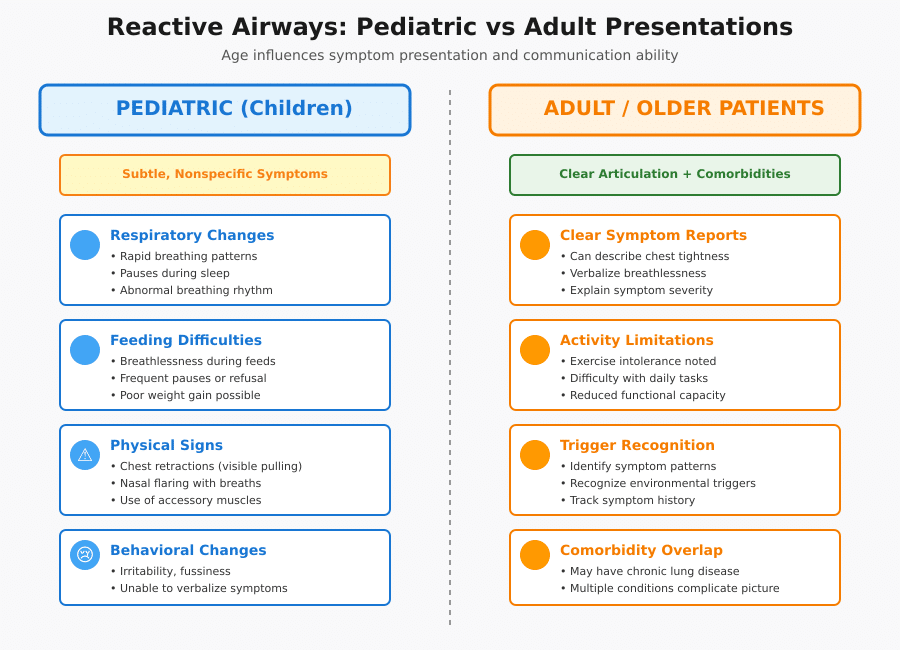 Reactive Airway Disease Explained
