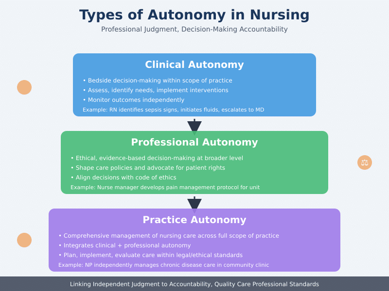 Nurse Autonomy