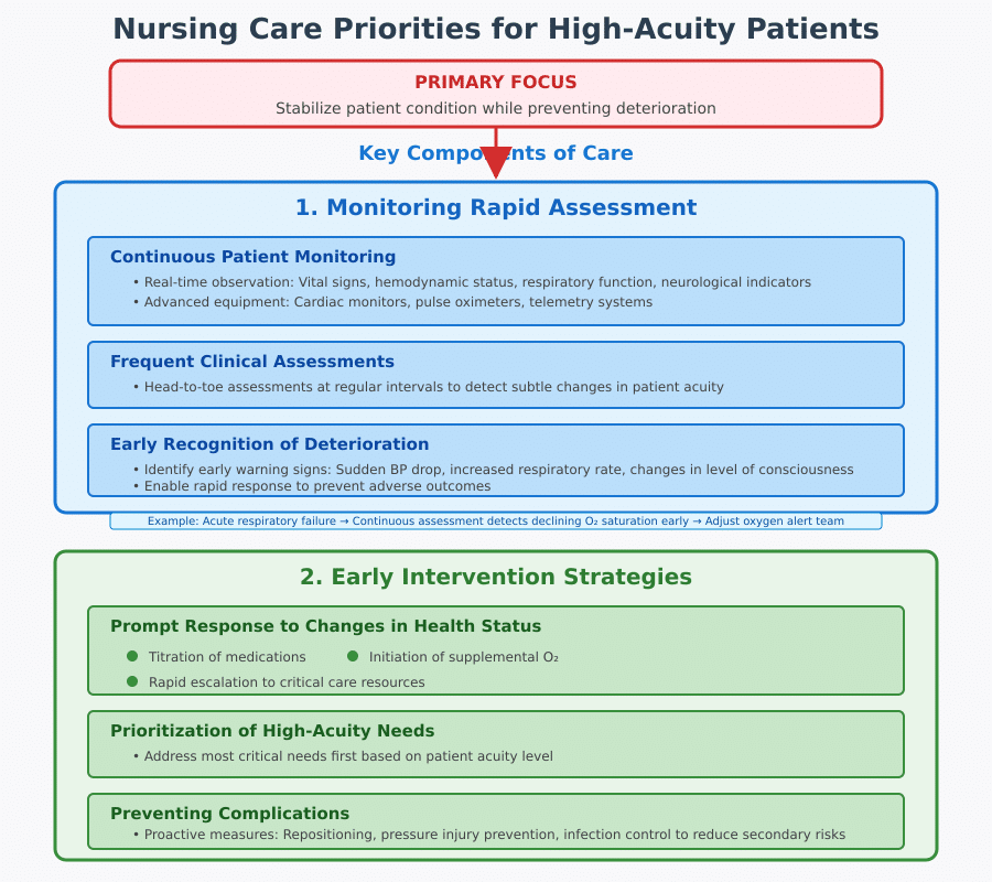 Acuity in Healthcare