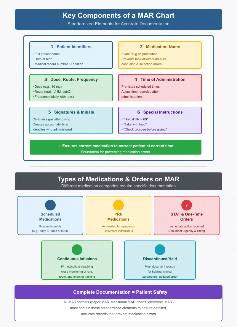 Medication Administration Record