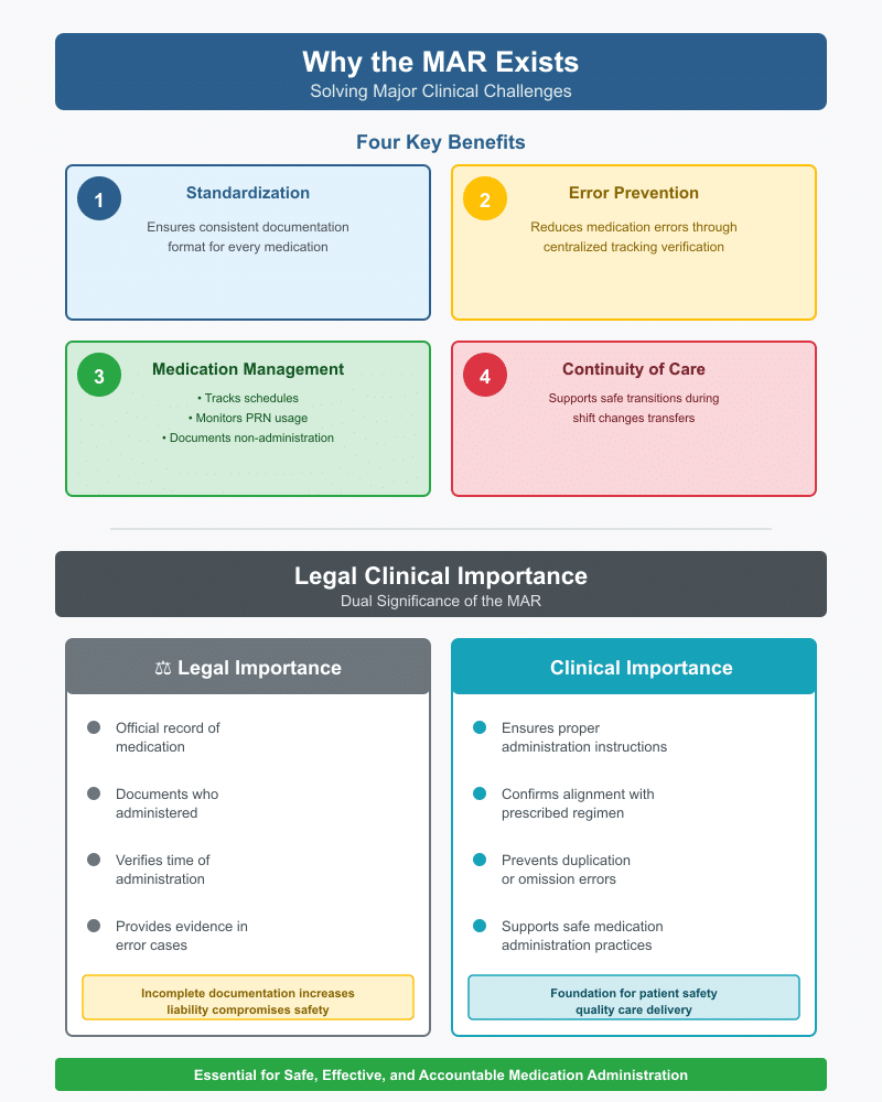 Medication Administration Record
