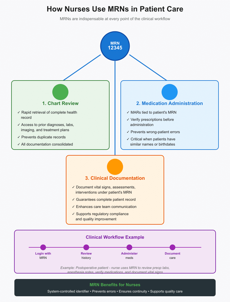 Medical Record Number